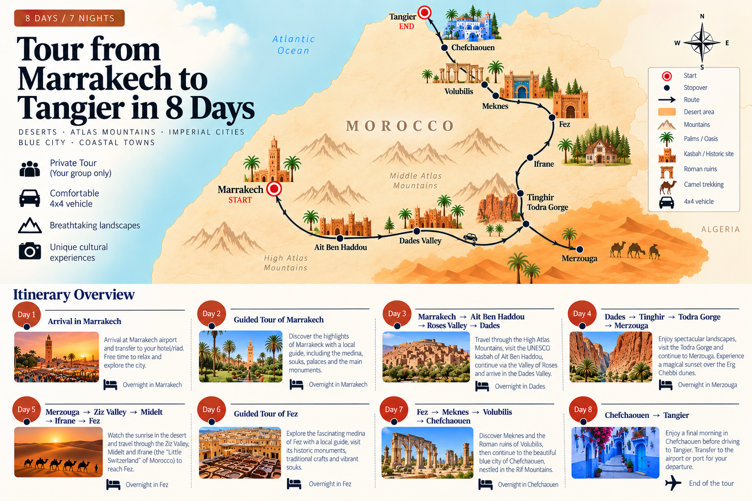 8-Day Marrakech to Tangier Morocco itinerary map