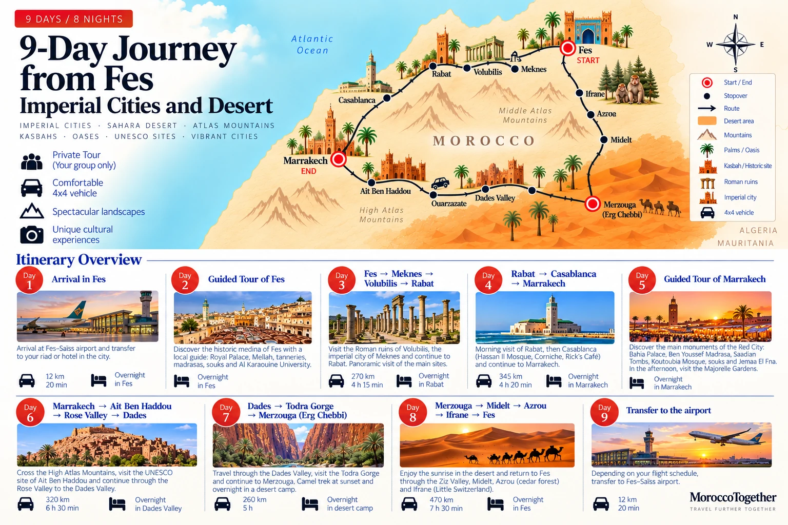 9-Day Morocco Imperial Cities and Desert Tour itinerary map starting in Fes and ending in Marrakech