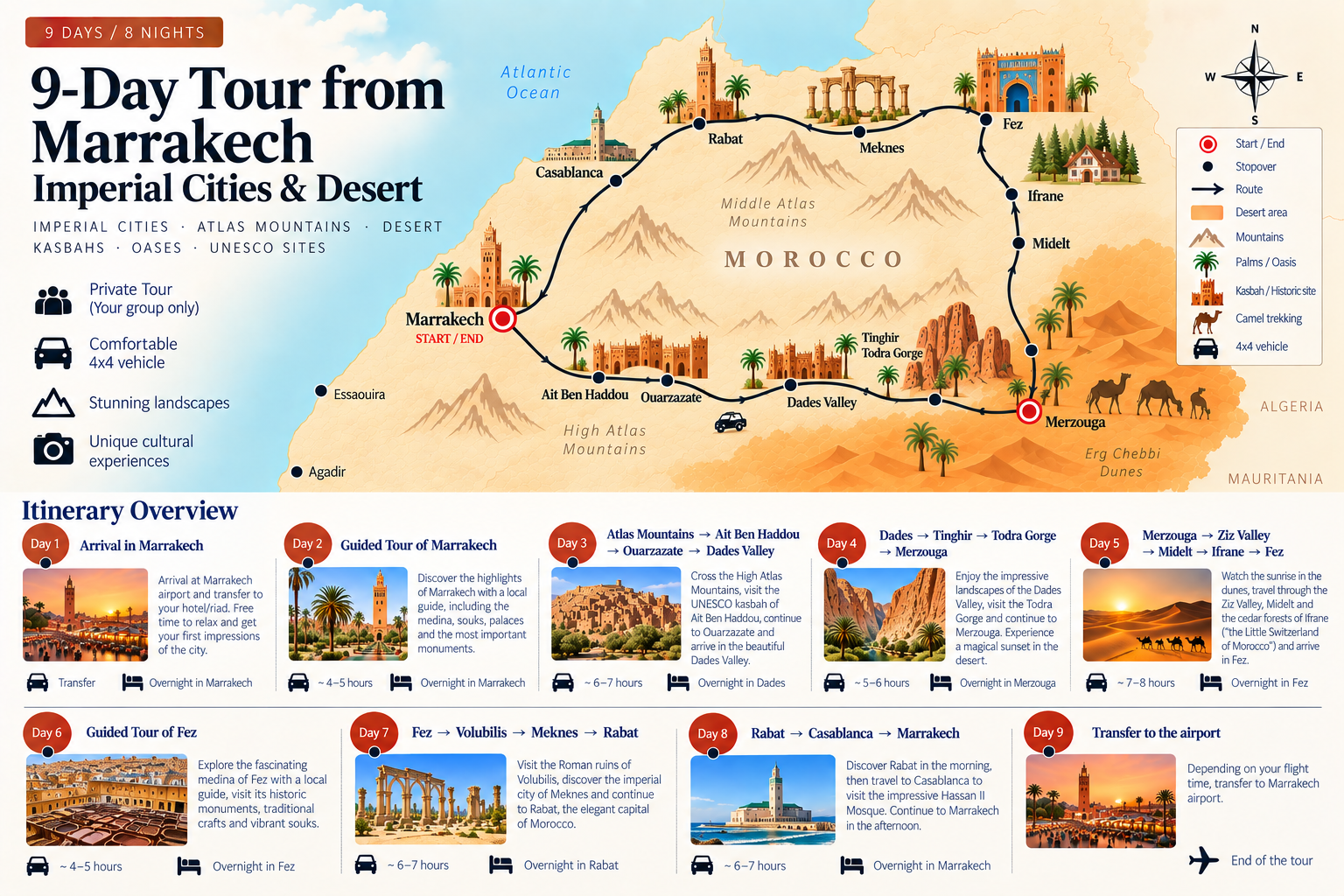9-Day Imperial Cities and Desert Morocco itinerary map from Marrakech