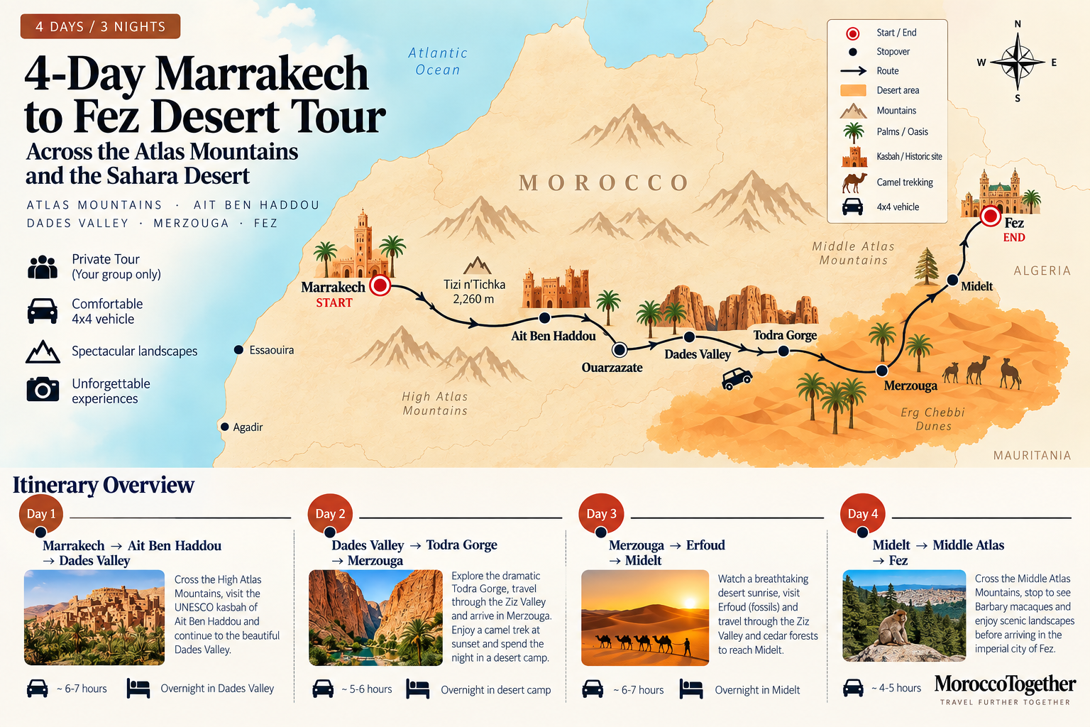 4-Day Marrakech to Fes Desert Tour itinerary map from Marrakech to Fes via the Sahara Desert