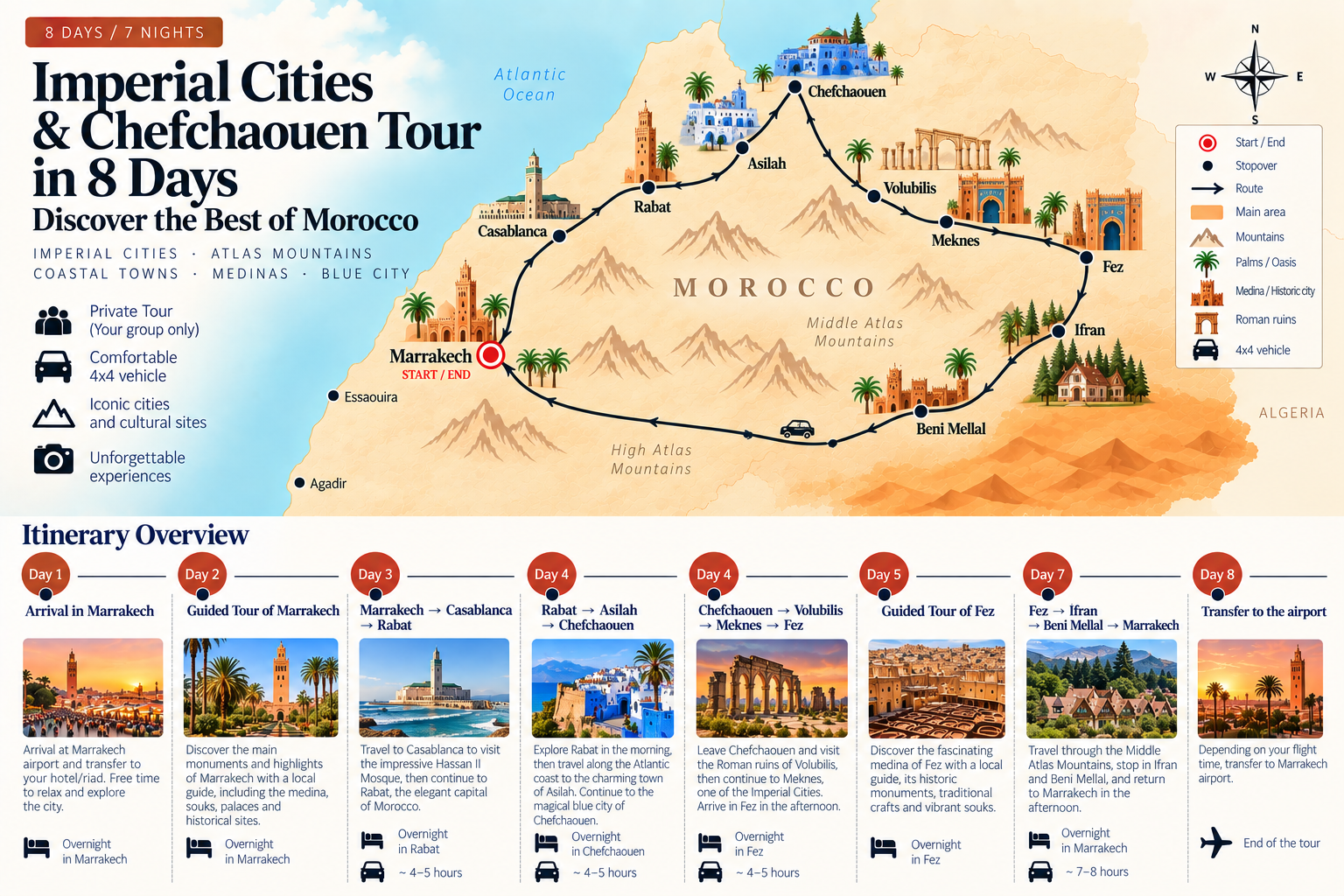 8-Day Imperial Cities and Chefchaouen Morocco itinerary map from Marrakech
