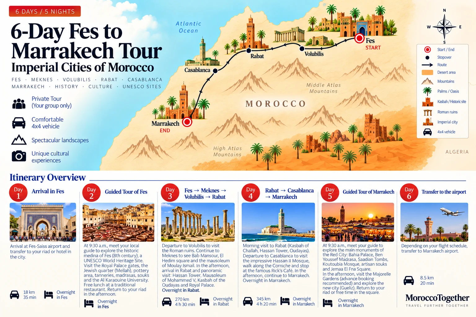 6-Day Fes to Marrakech Imperial Cities Tour itinerary map through Morocco's historic cities