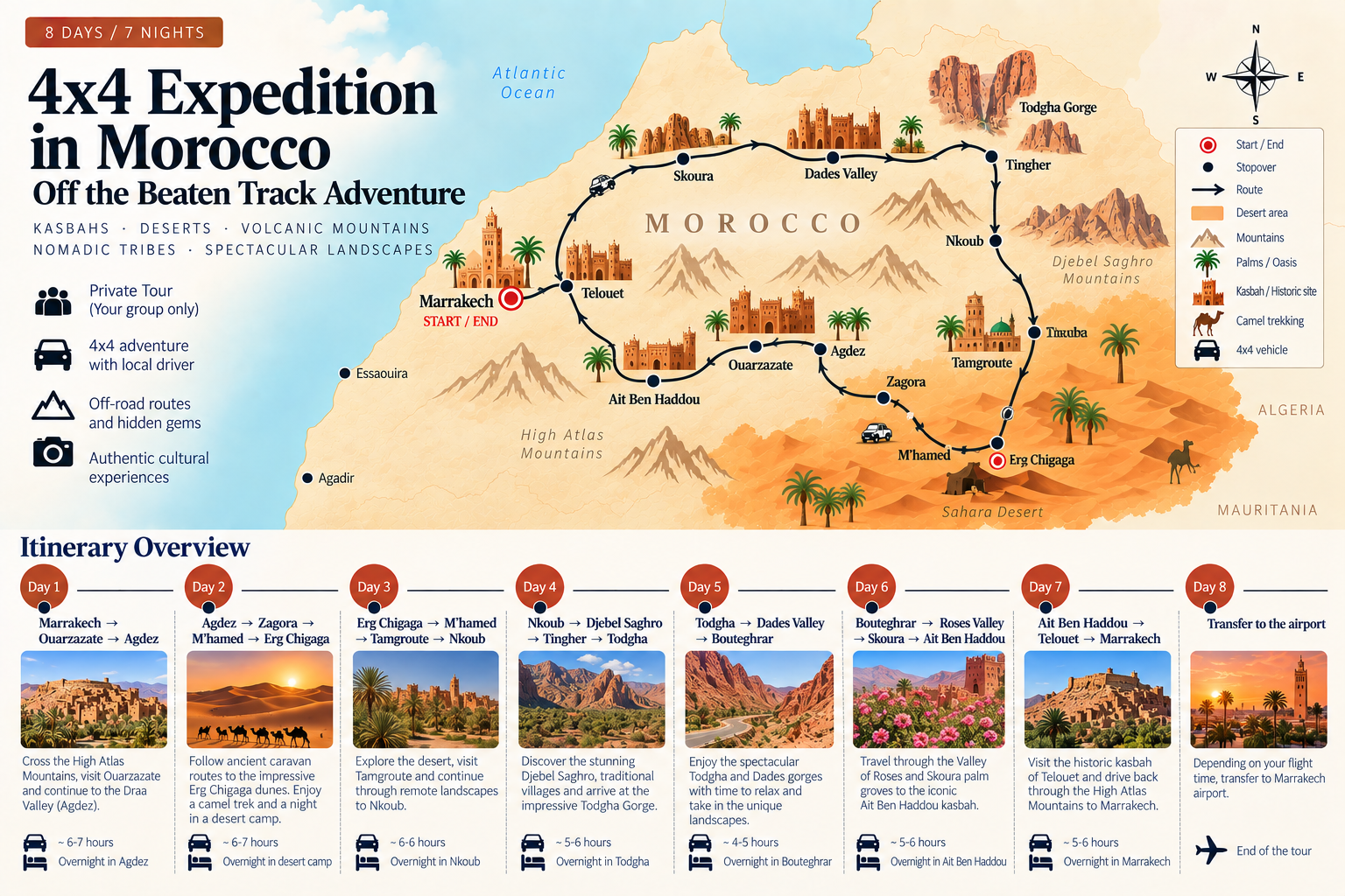 8-Day Morocco 4x4 Adventure Tour itinerary map from Marrakech to Erg Chigaga