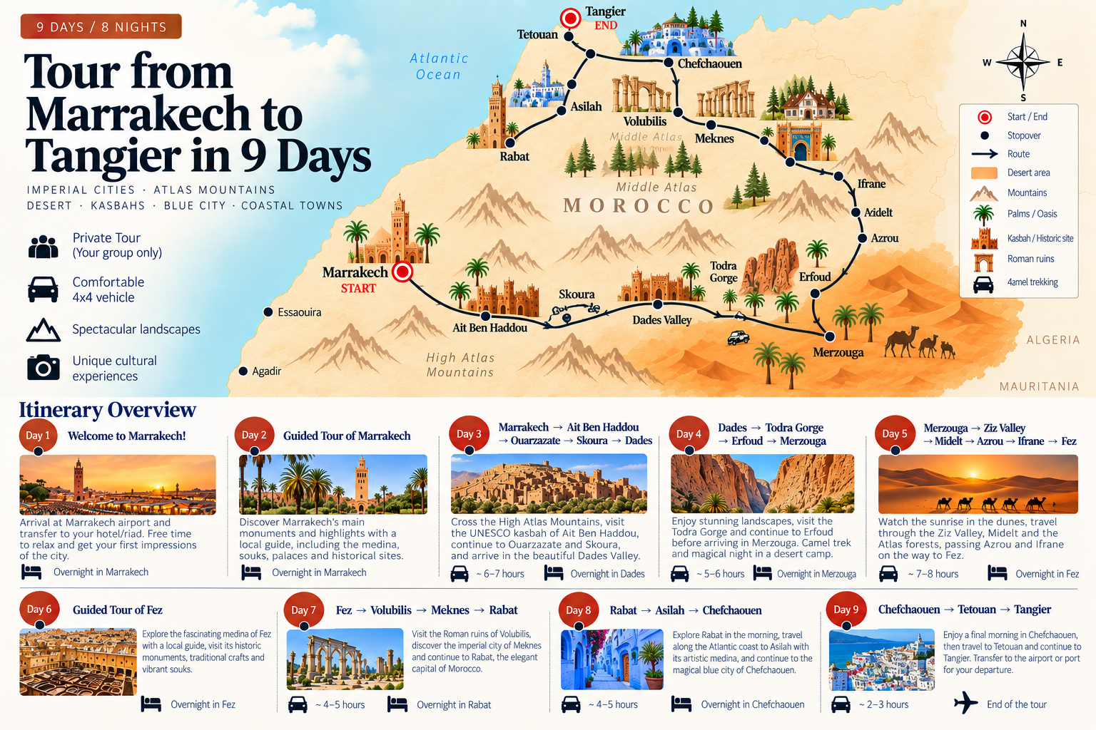 9-Day Marrakech to Tangier Morocco itinerary map