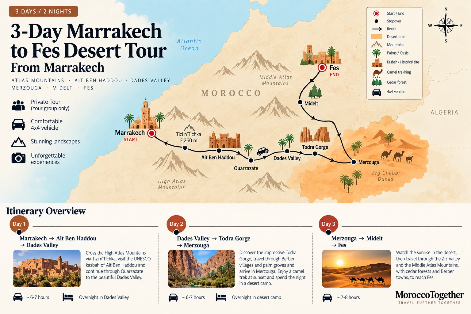 3-Day Marrakech to Fes Desert Tour itinerary map