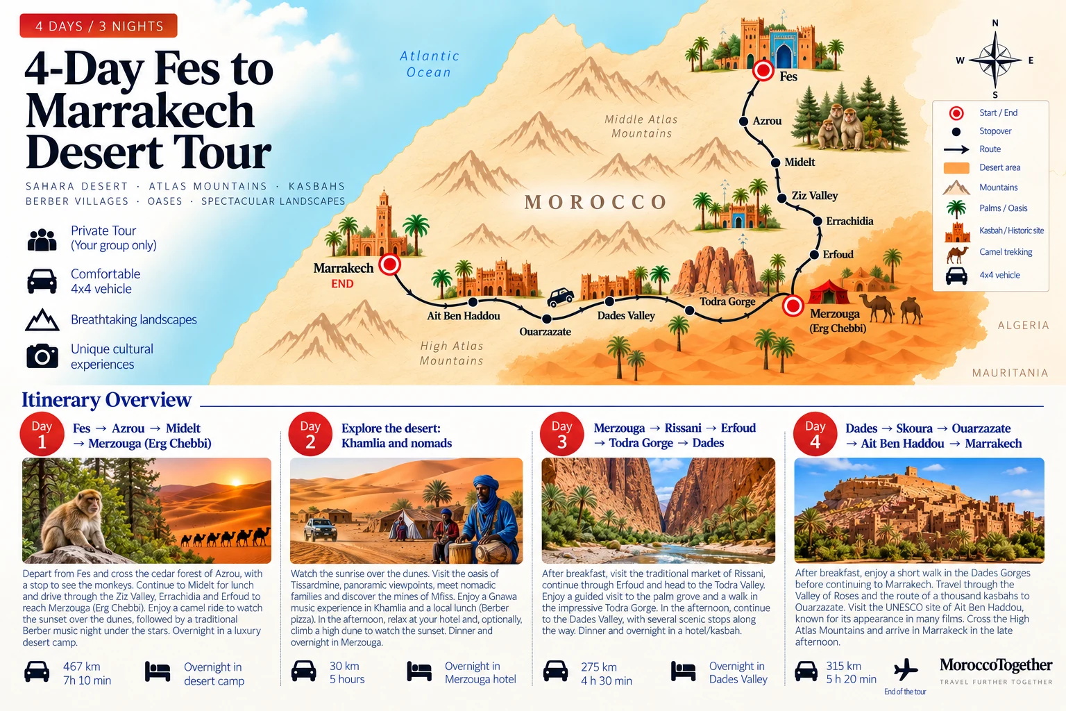 4-Day Fes to Marrakech Desert Tour itinerary map via Merzouga, Todra Gorge and the Atlas Mountains