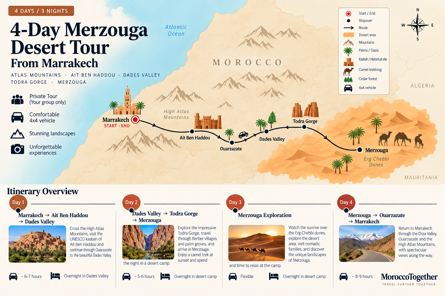 4-Day Merzouga Desert Tour from Marrakech itinerary map