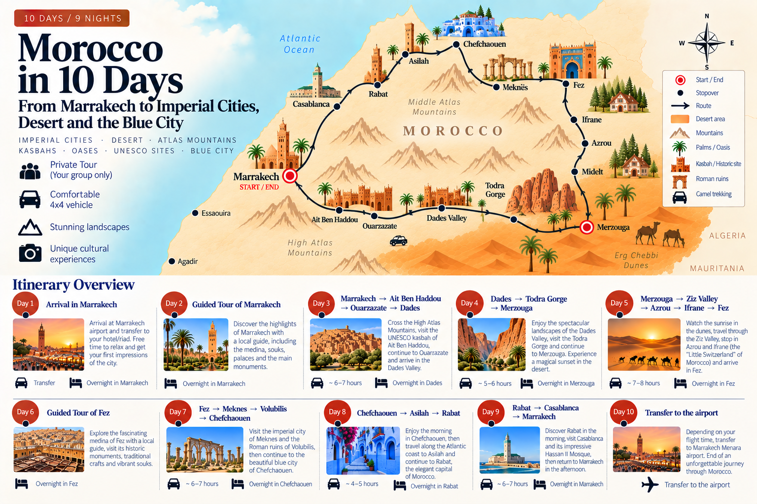 10-Day Morocco Complete itinerary map from Marrakech