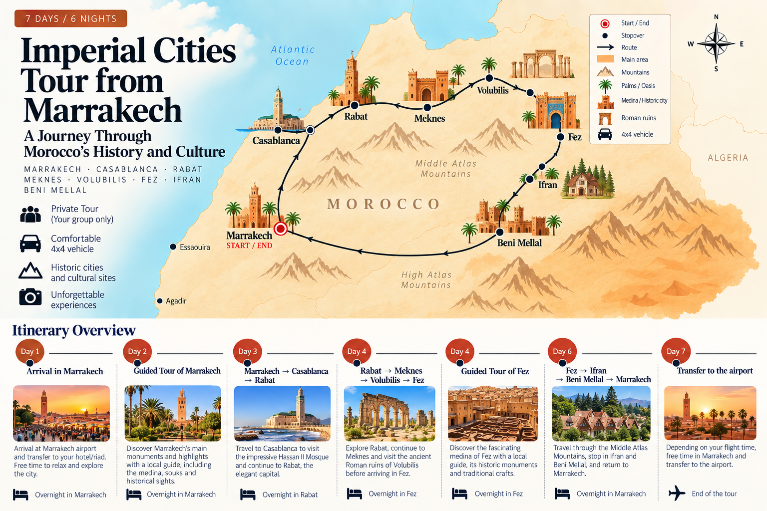 7-Day Imperial Cities of Morocco itinerary map from Marrakech