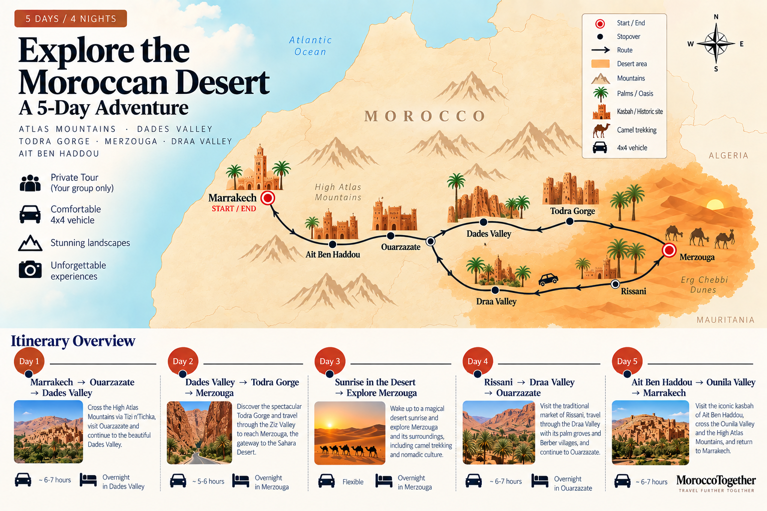 5-Day Merzouga Desert Tour itinerary map from Marrakech through the Sahara Desert