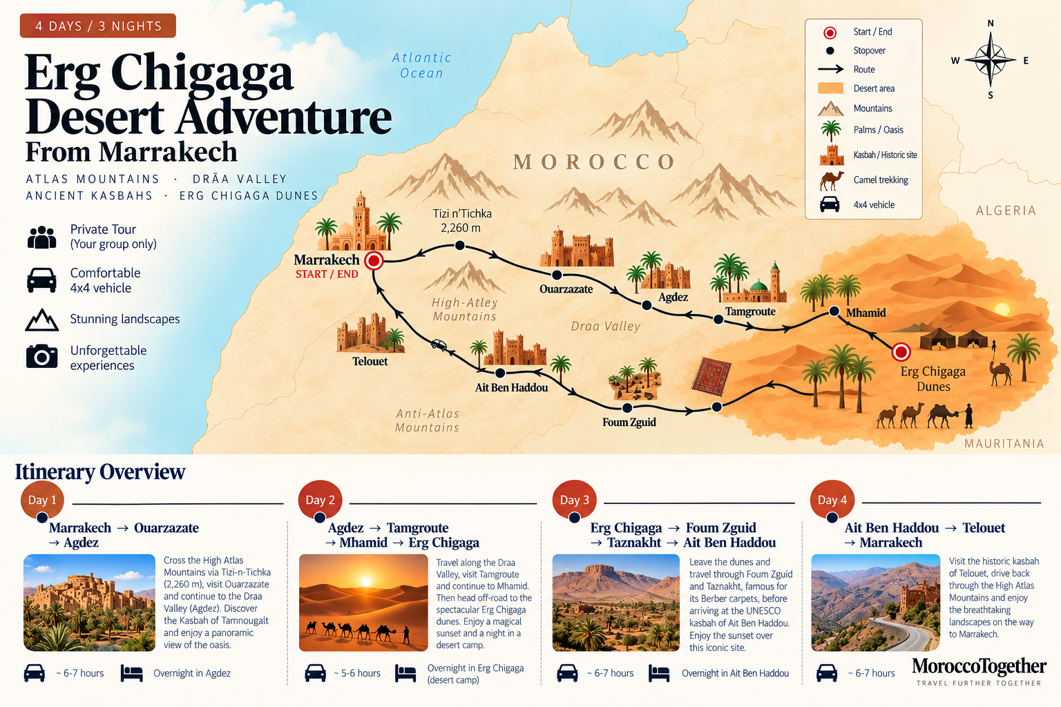 4-Day Erg Chigaga Desert Tour itinerary map from Marrakech through southern Morocco
