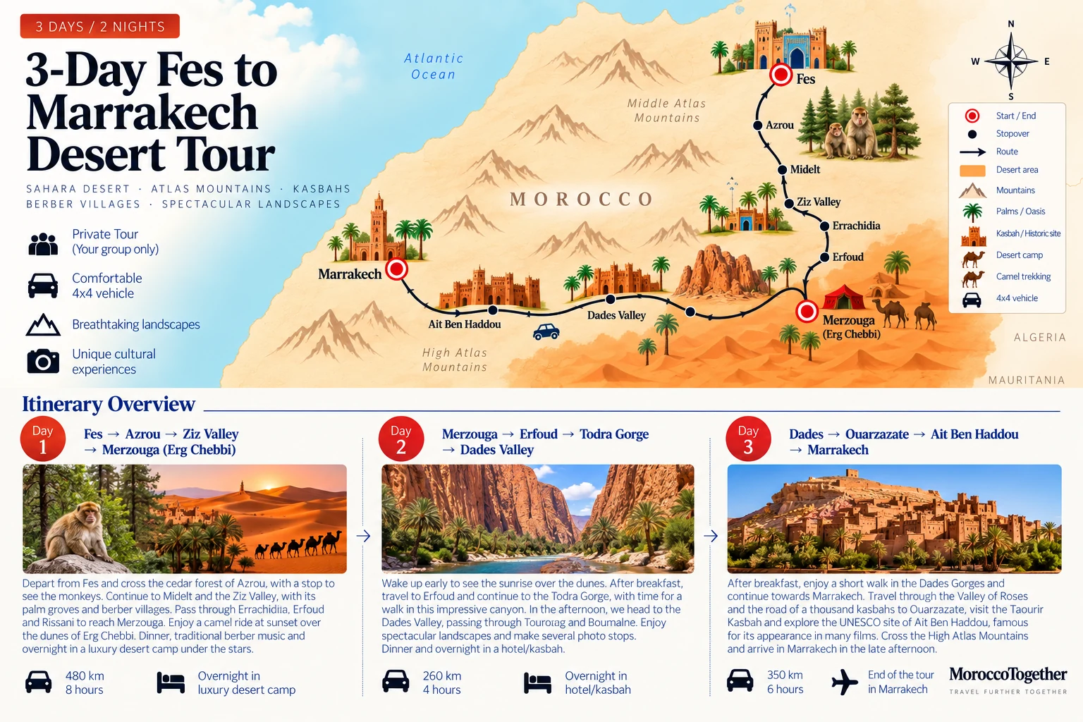 3-Day Fes to Marrakech Desert Tour itinerary map through Merzouga and the Sahara Desert