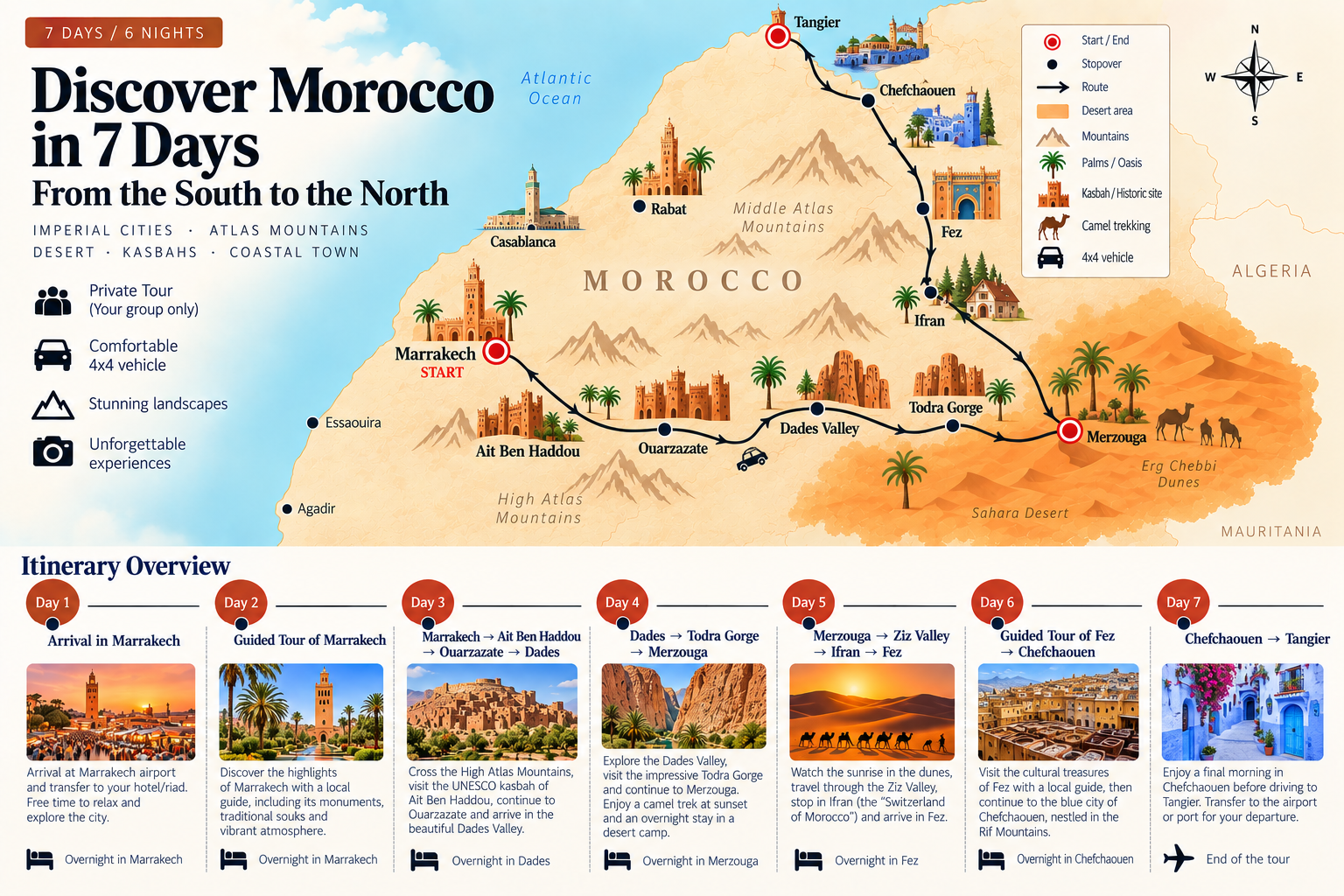7-Day Marrakech to Tangier Morocco itinerary map